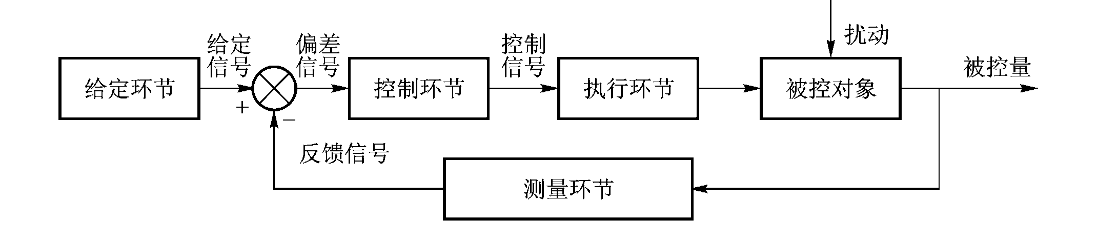 x5